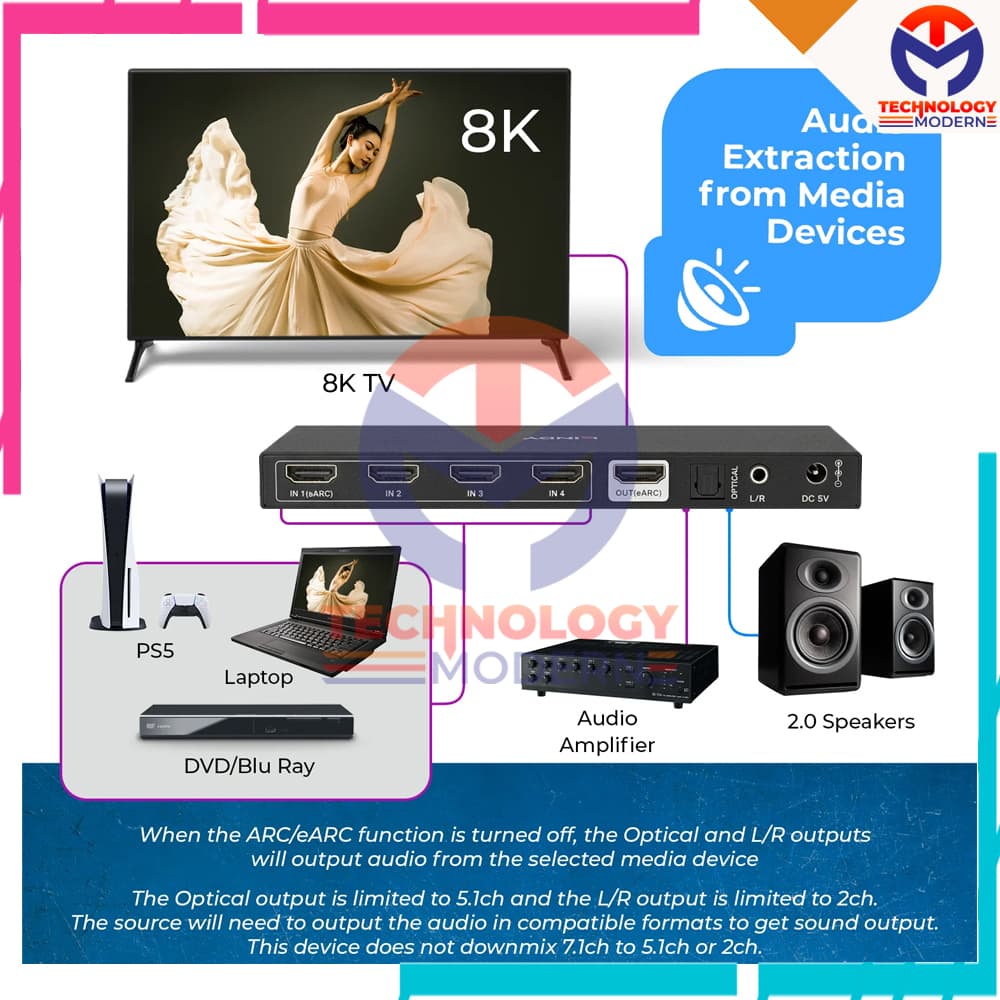 8K HDMI Switch 4x1 with ARC/eARC Audio Extractor Support PS5 Blu Ray Dolby Atmos with 8K60hz & 4K120hz
