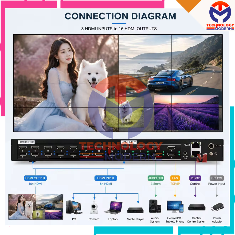 HDMI Video Wall Processor/Controller 4x4 3x4 2x4 3x5 (8 Input 16 Output) Seamless Switching Support Custom Layout Control Upper Computer & Android System